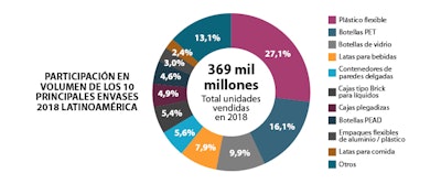 Webinars de EXPO PACK México 2020: Crecen los empaques en el mundo a pesar de la pandemia