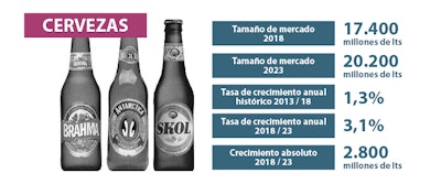 Webinars de EXPO PACK México 2020: Crecen los empaques en el mundo a pesar de la pandemia