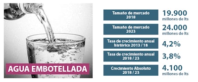 Webinars de EXPO PACK México 2020: Crecen los empaques en el mundo a pesar de la pandemia