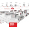 Bobst propone nueva visión para la industria de empaques