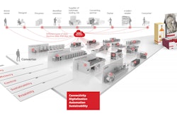 Bobst propone nueva visión para la industria de empaques