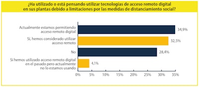 Operaciones y ventas, grandes desafíos de la pandemia a dueñas de marca en Latinoamérica