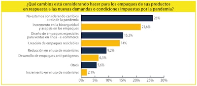 Operaciones y ventas, grandes desafíos de la pandemia a dueñas de marca en Latinoamérica