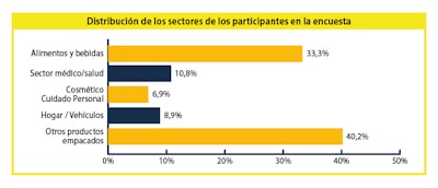 Impacto de COVID-19 en nuestra industria de empaque: Expectativas distintas ante una misma realidad