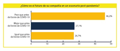 Impacto de COVID-19 en nuestra industria de empaque: Expectativas distintas ante una misma realidad