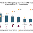 Consumidores orientan en América Latina las tendencias en empaque
