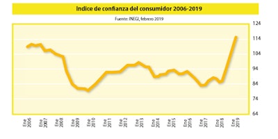 Cambiantes escenarios para la industria de maquinaria de envasado en México