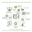 Cinco conclusiones clave sobre el crecimiento de la automatización hoy