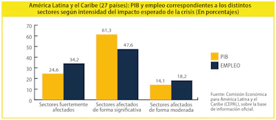 Cepal plantea adversas proyecciones para América Latina en 2020 y diversas propuestas para mitigarlas