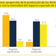 Cepal plantea adversas proyecciones para América Latina en 2020 y diversas propuestas para mitigarlas
