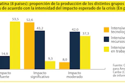 Cepal plantea adversas proyecciones para América Latina en 2020 y diversas propuestas para mitigarlas