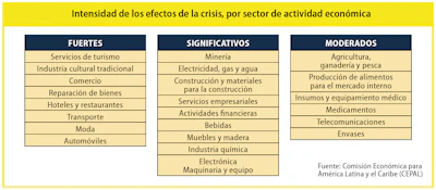 Cepal plantea adversas proyecciones para América Latina en 2020 y diversas propuestas para mitigarlas