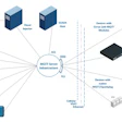 ¿Cómo distribuir los datos de IIoT a través de toda su compañía?