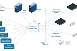 ¿Cómo distribuir los datos de IIoT a través de toda su compañía?
