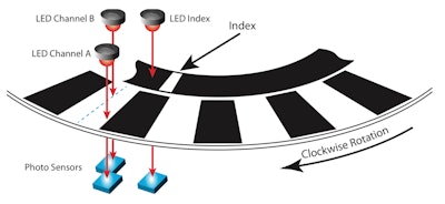 Tips para la selección de codificadores