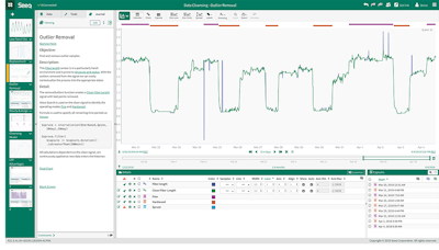 Mucho ruido y pocas nueces sobre la calidad de los datos