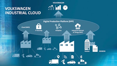 Volkswagen busca en la nube ganancias por productividad