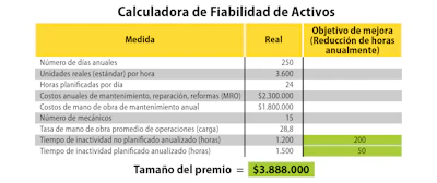 Obtenga más de sus activos existentes