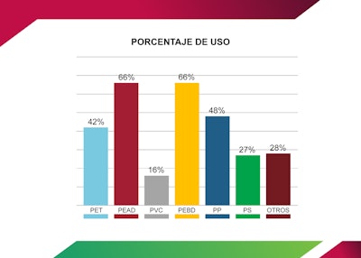 La industria mexicana presenta balance luego del primer año de Acuerdo Nacional para la Nueva Economía del Plástico