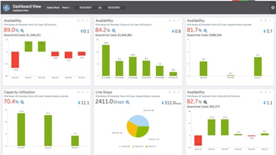 Un nuevo tipo de fábrica conectada