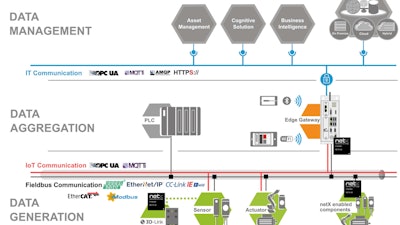 Las redes se toman el centro del escenario