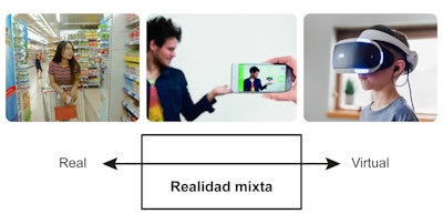 Los empaques del futuro: el caso de la realidad mixta