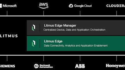 Saint-Gobain Sekurit implementa la plataforma Edge
