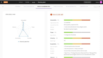 La vista de riesgos y vulnerabilidades de Tripwire muestra un activo o zona individual presentado en un gráfico de telaraña para resaltar los riesgos.