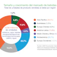 Tendencias que lideran industria global de bebidas en 2021