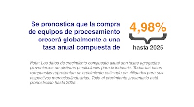 Crecimiento de adquisición de equipos de procesamiento para la industria de bebidas.