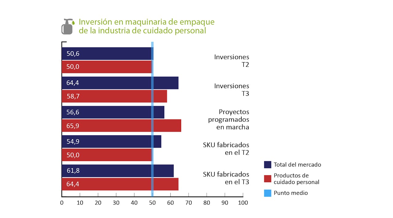 Gráfica 3