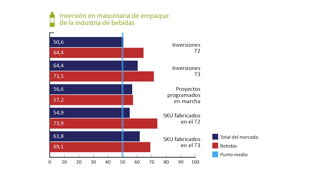 Gráfica 1