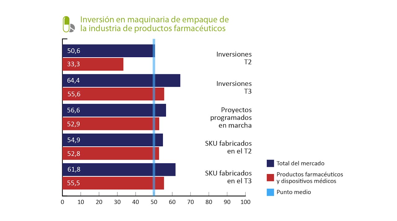 Gráfica 4