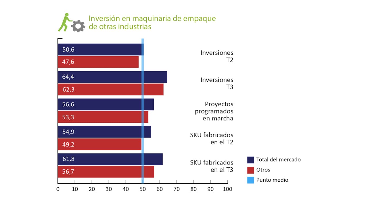 Graficos Pmmi 9