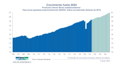Graficos Sep29 01