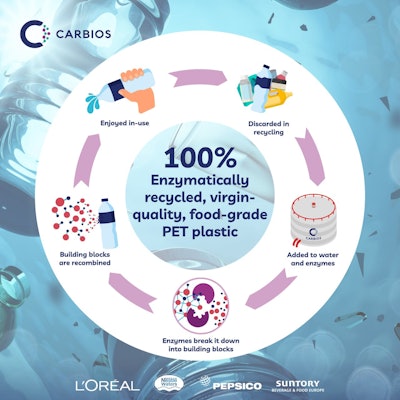 Carbios Enzyme Explainer Infograhpic 1 V02 618998753f108 (1)