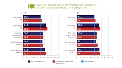 Grafico Pmmi 1