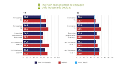 Grafico Pmmi 2