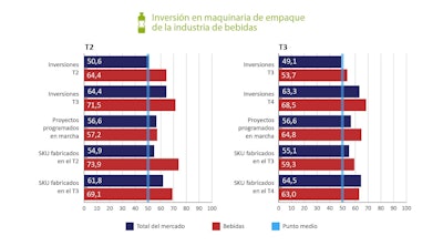Grafico Pmmi 2