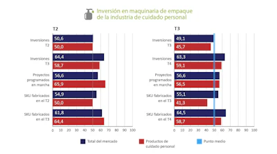 Grafico Pmmi 3