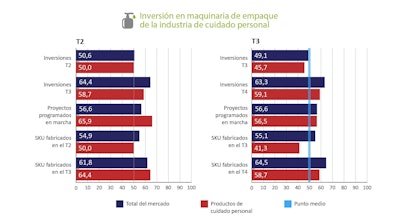 Grafico Pmmi 3