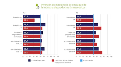 Grafico Pmmi 4