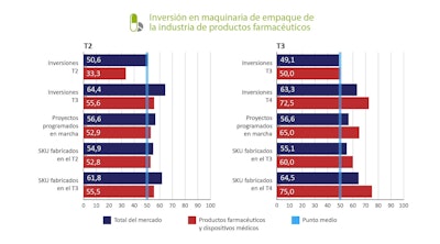 Grafico Pmmi 4