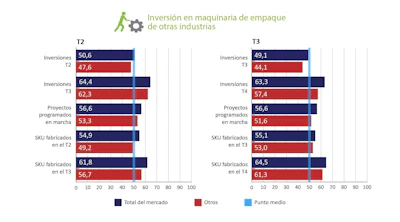 Grafico Pmmi 5