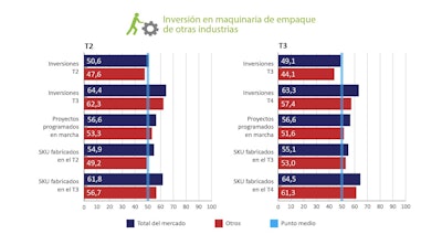 Grafico Pmmi 5