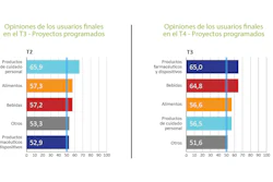 Grafico Pmmi 6