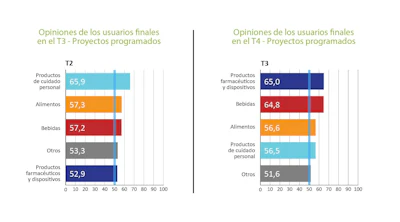 Grafico Pmmi 6