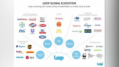Ecosistema de Loop