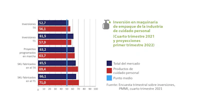 Grafico Pmmi 01 (2)