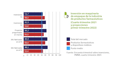 Grafico Pmmi 02 (1)